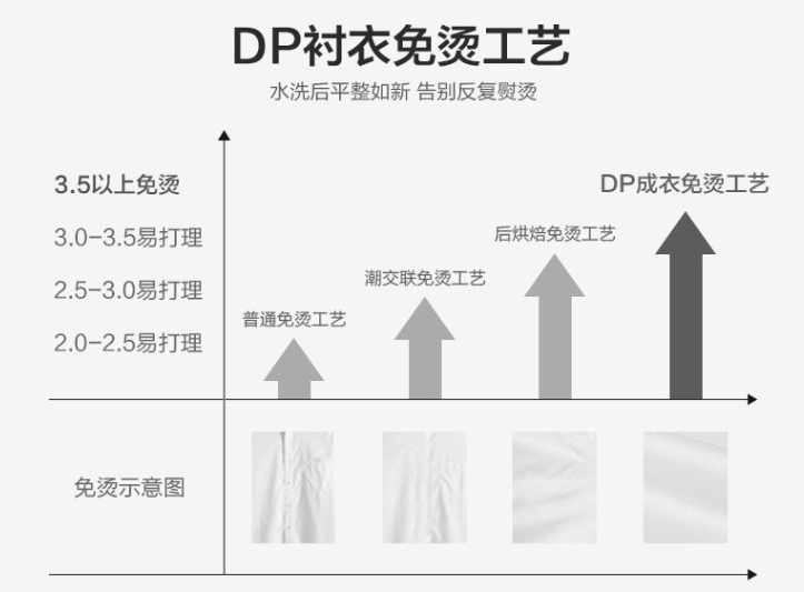 男士長袖襯衫，工作服襯衫，職業(yè)裝襯衫